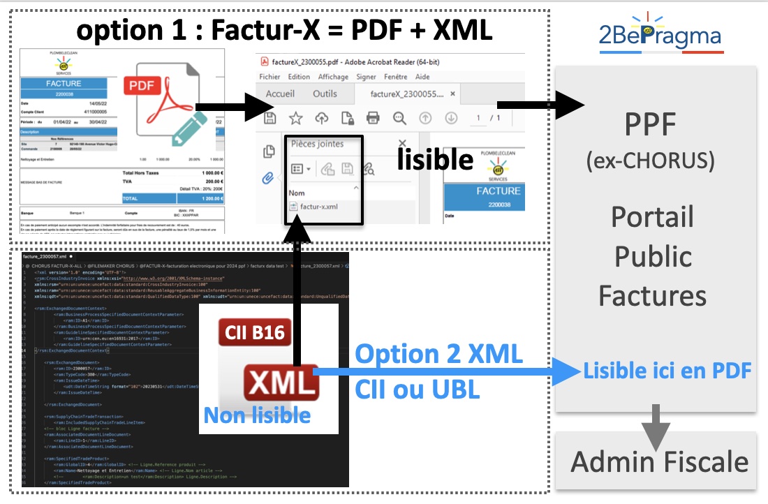 Exemple de facture électronique PDF/A Factur-X Facture XML CCI UBL